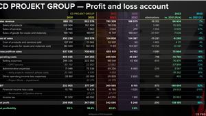 سود یا ضرر بازی Cyberpunk 2077