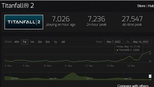 تعداد بازیکنان بازی Titanfall 2 افزایش یافت