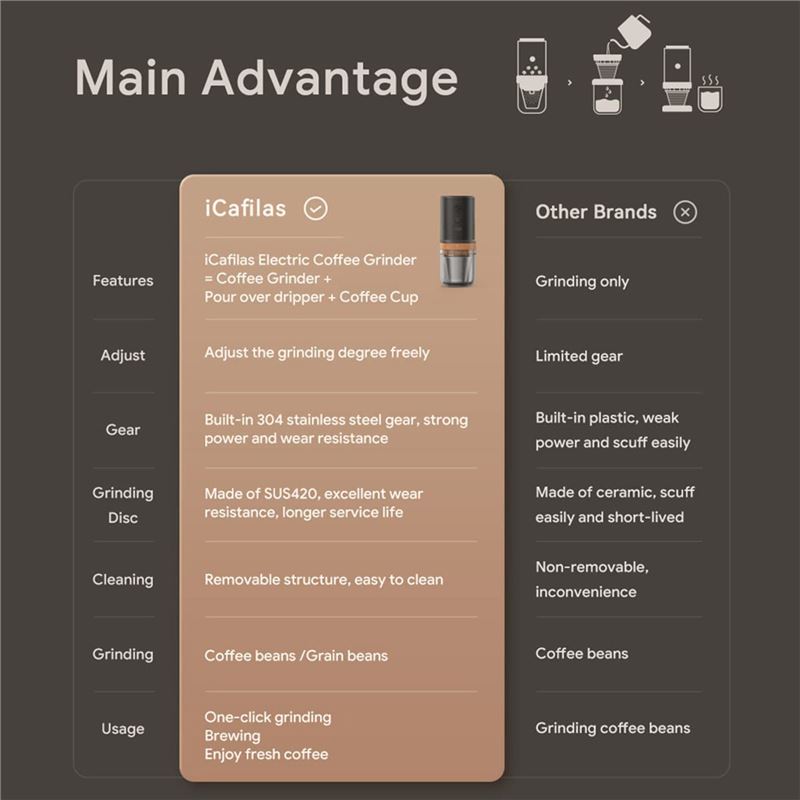 آسیاب قهوه شارژی و قهوه ساز iCafilas - 7