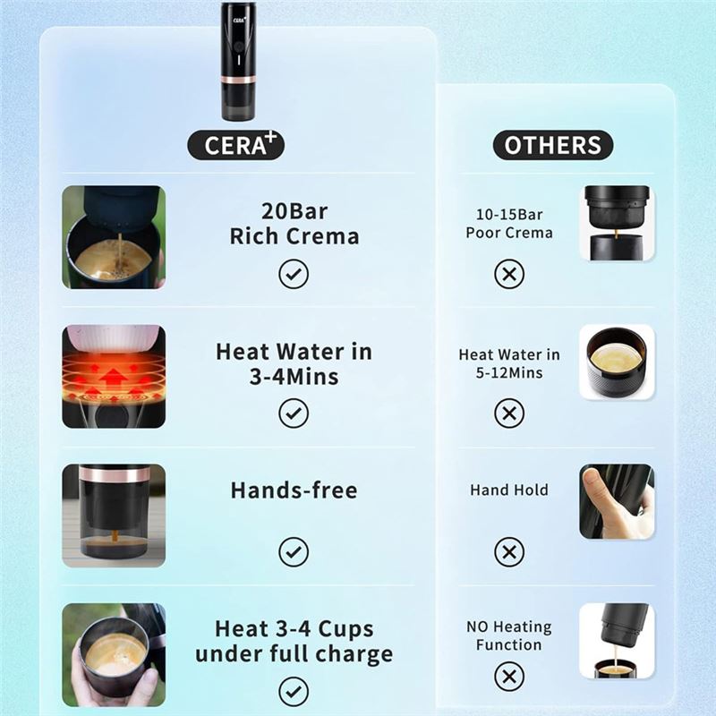 اسپرسوساز قابل حمل و اتوماتیک CERA+ مدل PCM03 - 6