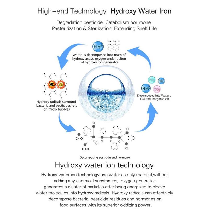 دستگاه میوه شور خانگی Yoerdol Fruit &amp; Vegetable Cleaning Purifier - 3