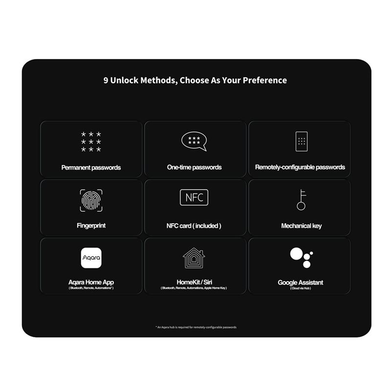 دستگیره دیجیتال پول پوش با قفل هوشمند Aqara D100 Zigbee - 3