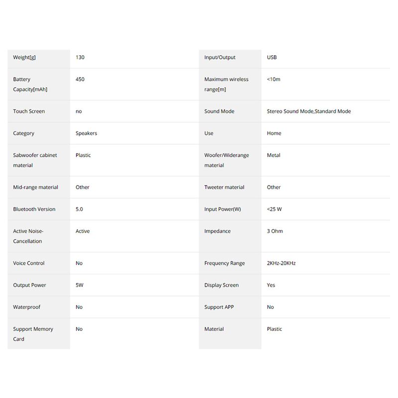 اسپیکر بلوتوثی قابل حمل Dokiy Astronaut TWS Mini Speaker - 5