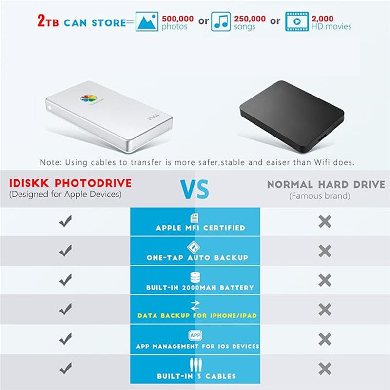 هارد اکسترنال 2 ترابایتی iDiskk مخصوص اپل مدل PD01 - 4