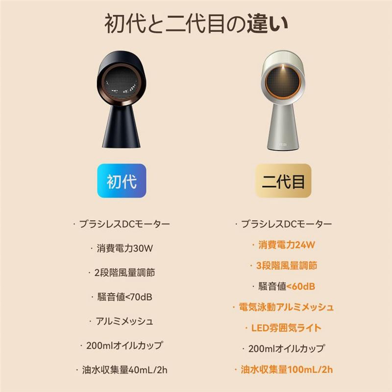 هود رومیزی آشپزخانه FEIBI Tabletop Range Hood - 4