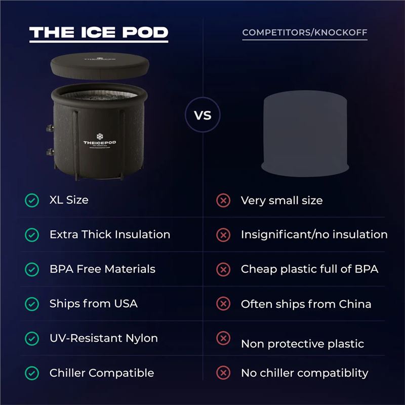 وان یخ ورزشکاری The Ice Pod - 4