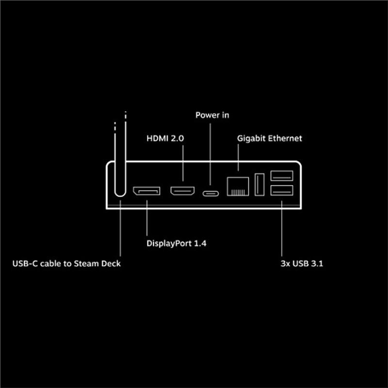 پایه استیم دک اورجینال Valve Steam Deck Docking Station - 5