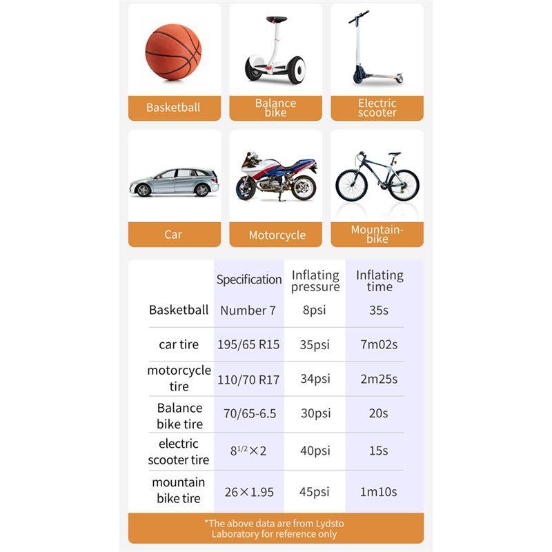 پمپ باد کوچک فندکی ماشین Xiaomi Lydsto Car Inflatable Pump - 8