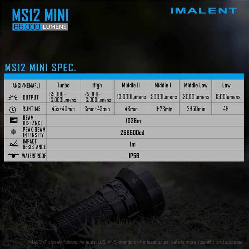 چراغ قوه ایمالنت مدل IMALENT MS12 Mini - 2