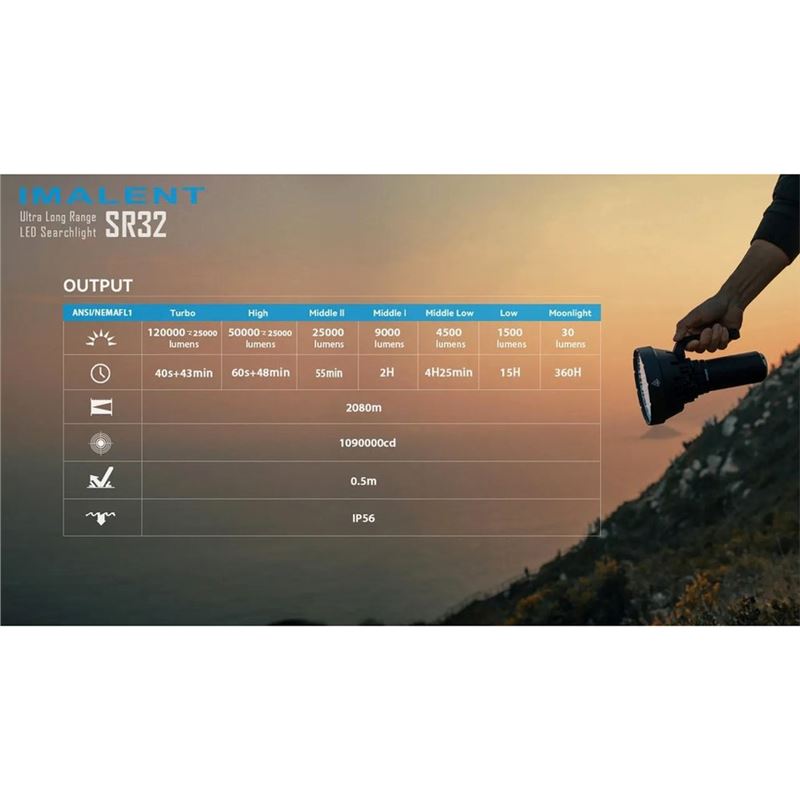 چراغ قوه ایمالنت مدل IMALENT SR32 - 8