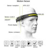 هدلایت ورزشی All Perspectives Induction headlamp - Image 2