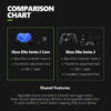 دسته ایکس باکس الیت 2 آبی Elite Series 2 Core Blue - Image 4