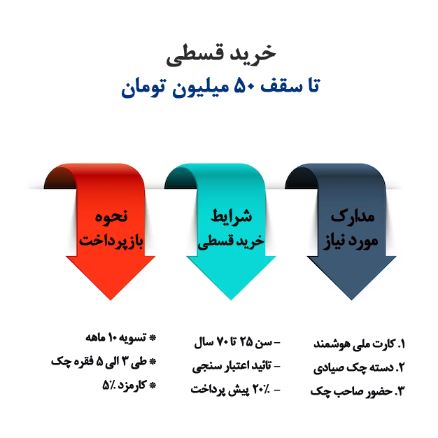 مدارک و شرایط خرید اقساطی